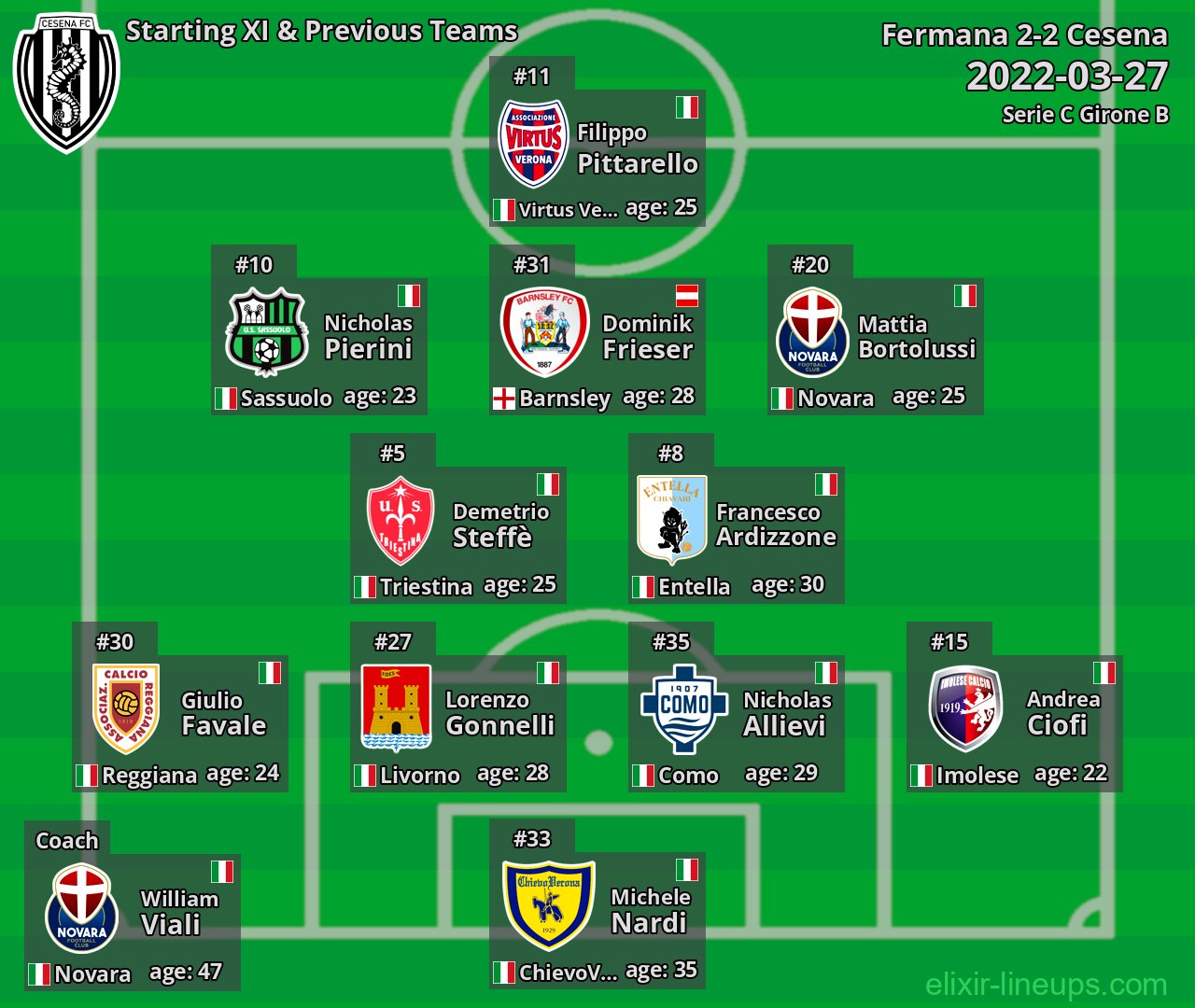 Cesena Starting XI & Previous Teams 2022-03-27