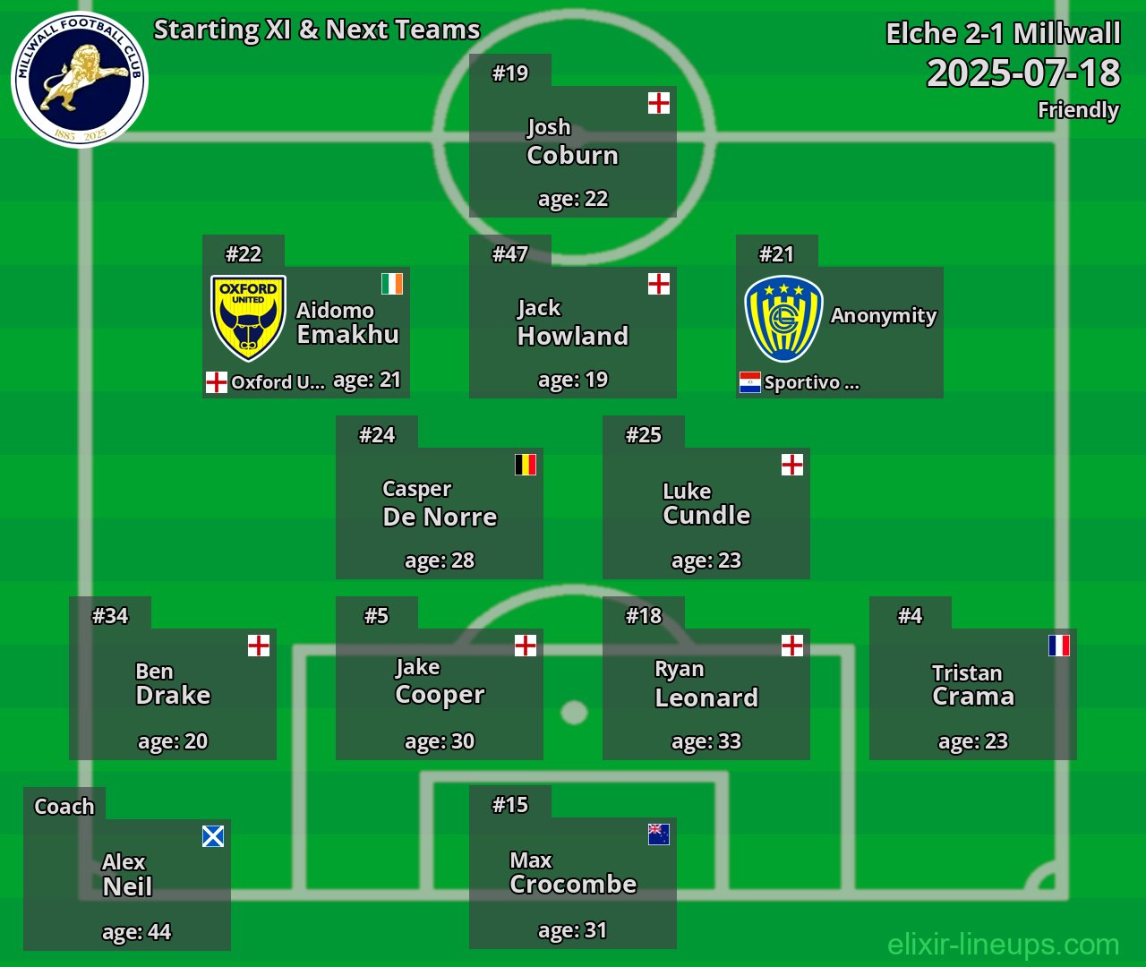 Millwall Starting XI & Next Teams 2025-07-18