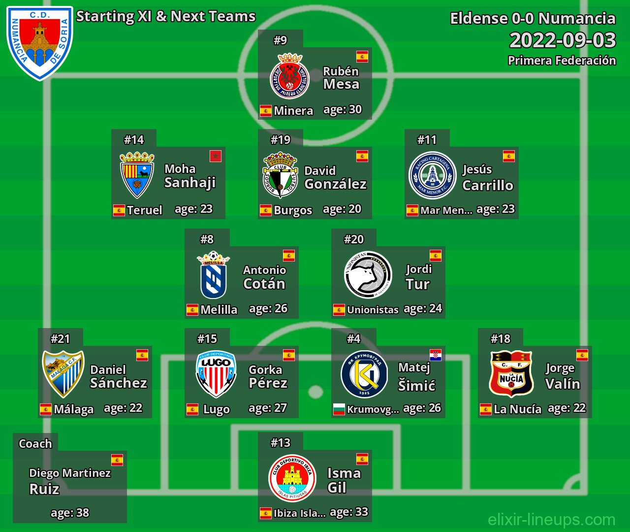 Numancia Starting XI & Next Teams 2022-09-03