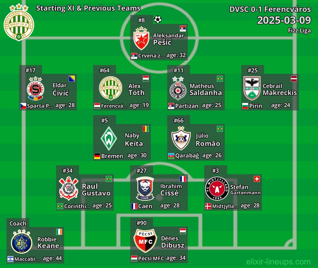 Ferencváros Starting XI & Previous Teams 2025-03-09