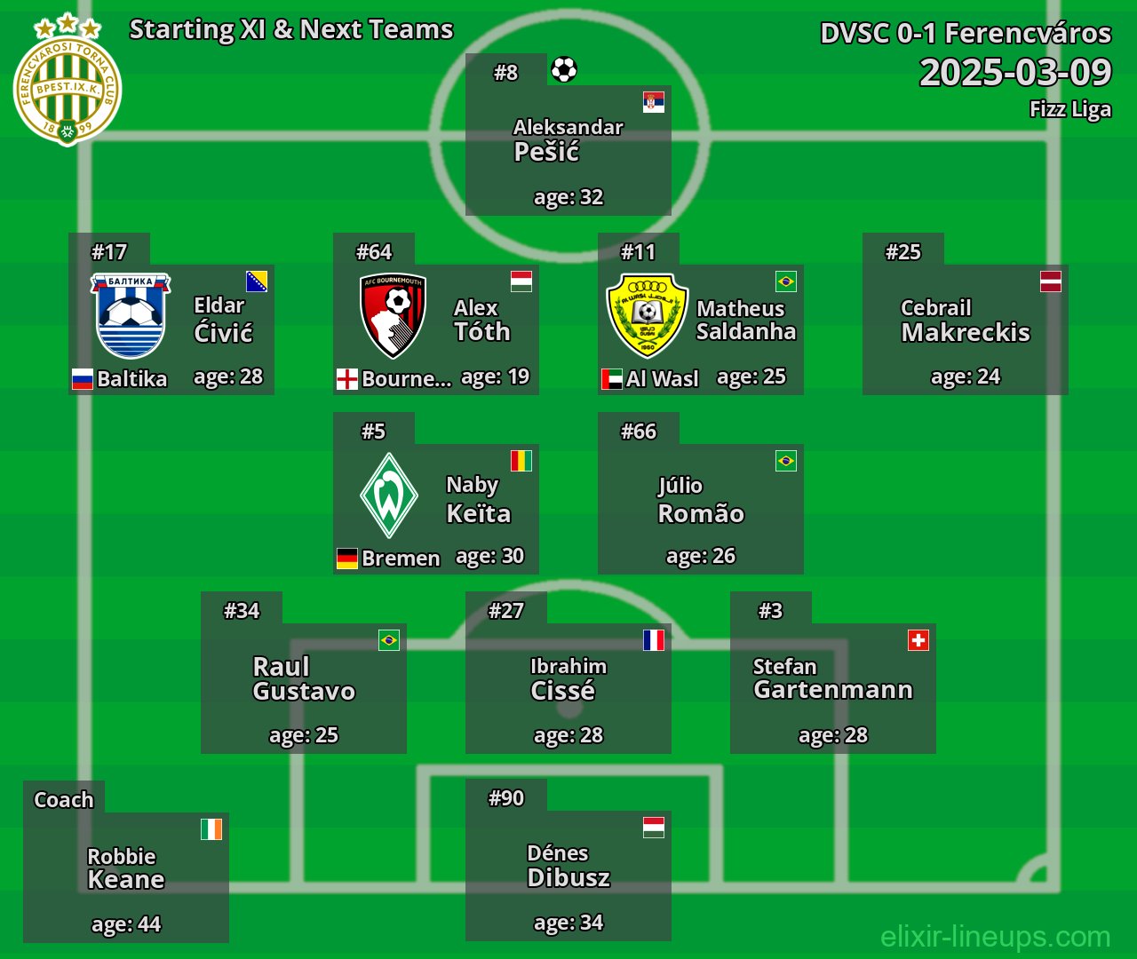 Ferencváros Starting XI & Next Teams 2025-03-09