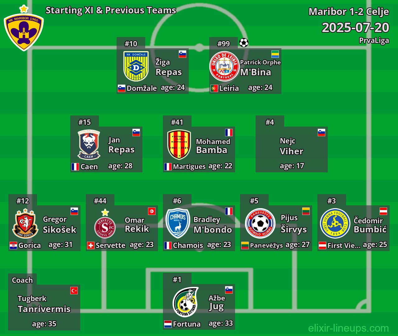 Maribor Starting XI & Previous Teams 2025-07-20