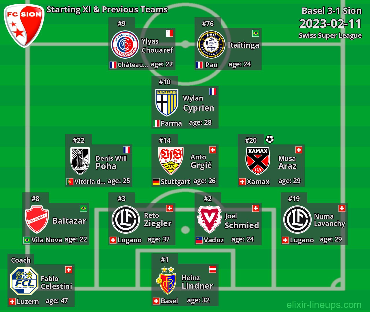 Sion Starting XI & Previous Teams 2023-02-11