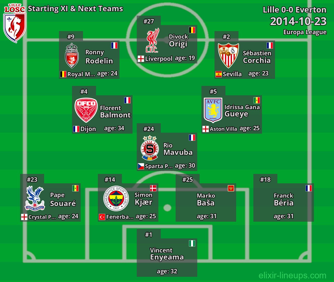 Lille Starting XI & Next Teams 2014-10-23