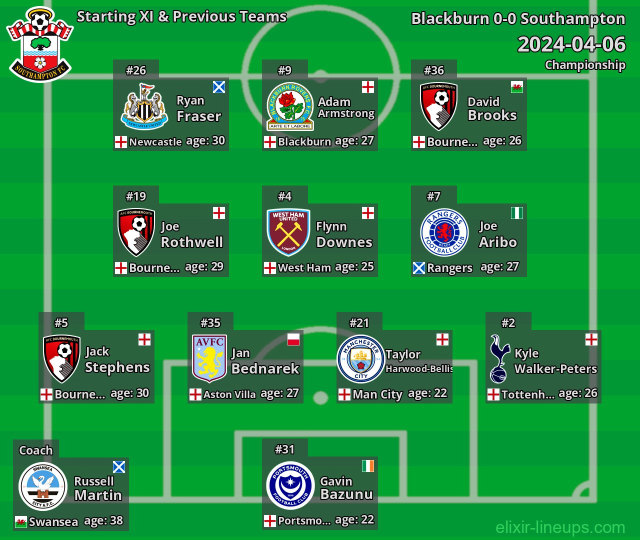 Southampton Starting XI & Previous Teams 2024-04-06