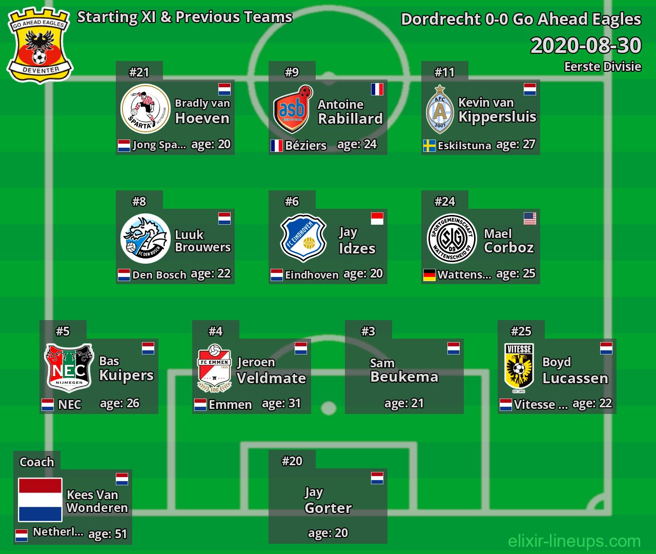 Go Ahead Eagles Starting XI & Previous Teams 2020-08-30