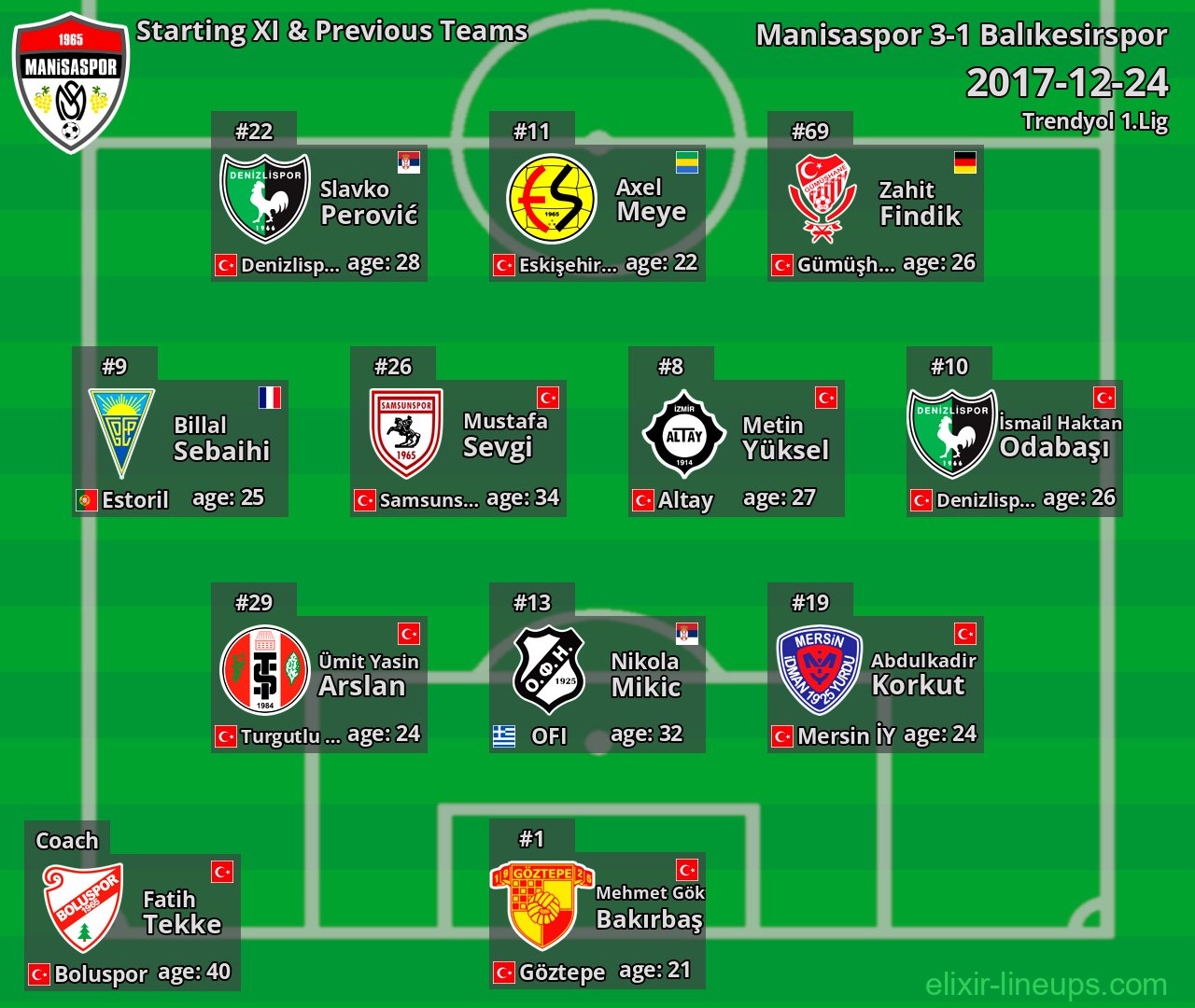 Manisaspor Starting XI & Previous Teams 2017-12-24