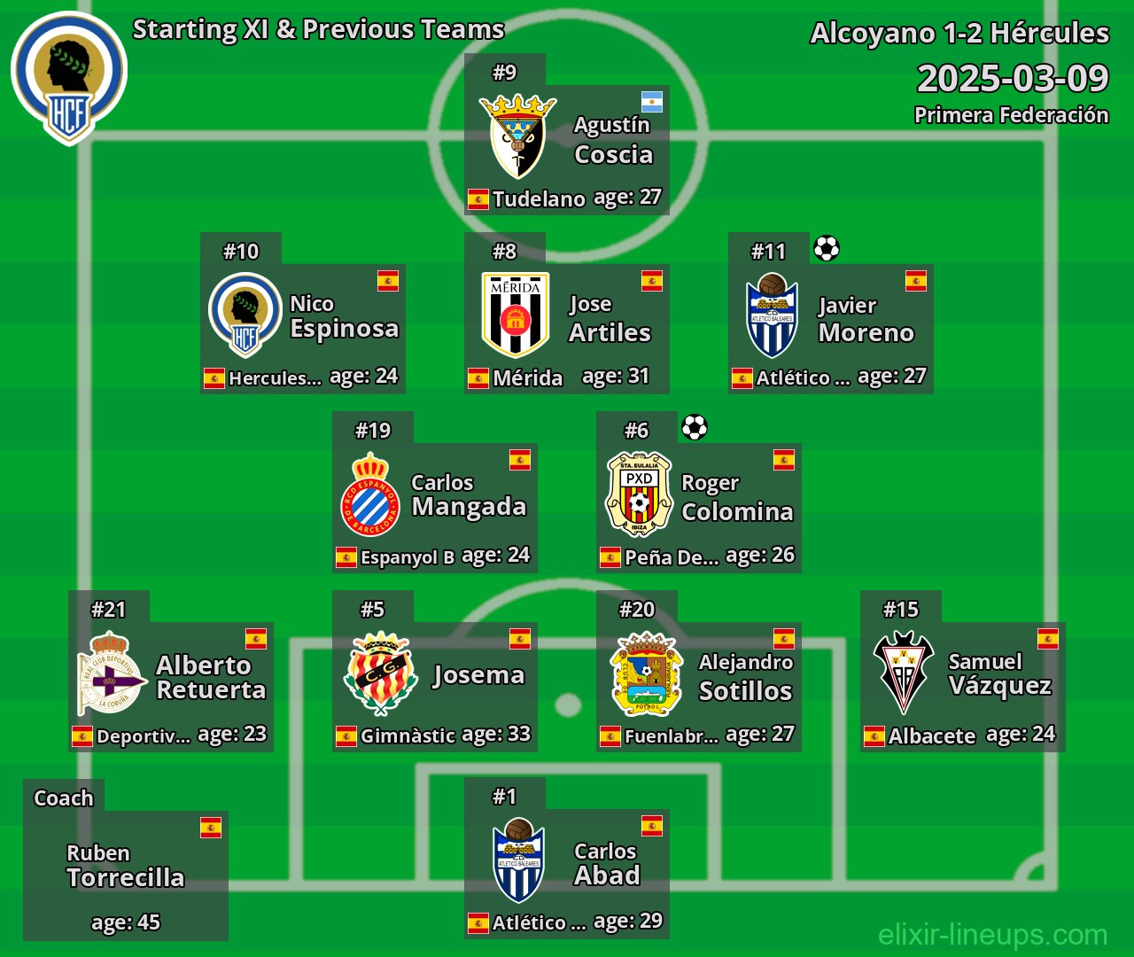 Hércules Starting XI & Previous Teams 2025-03-09