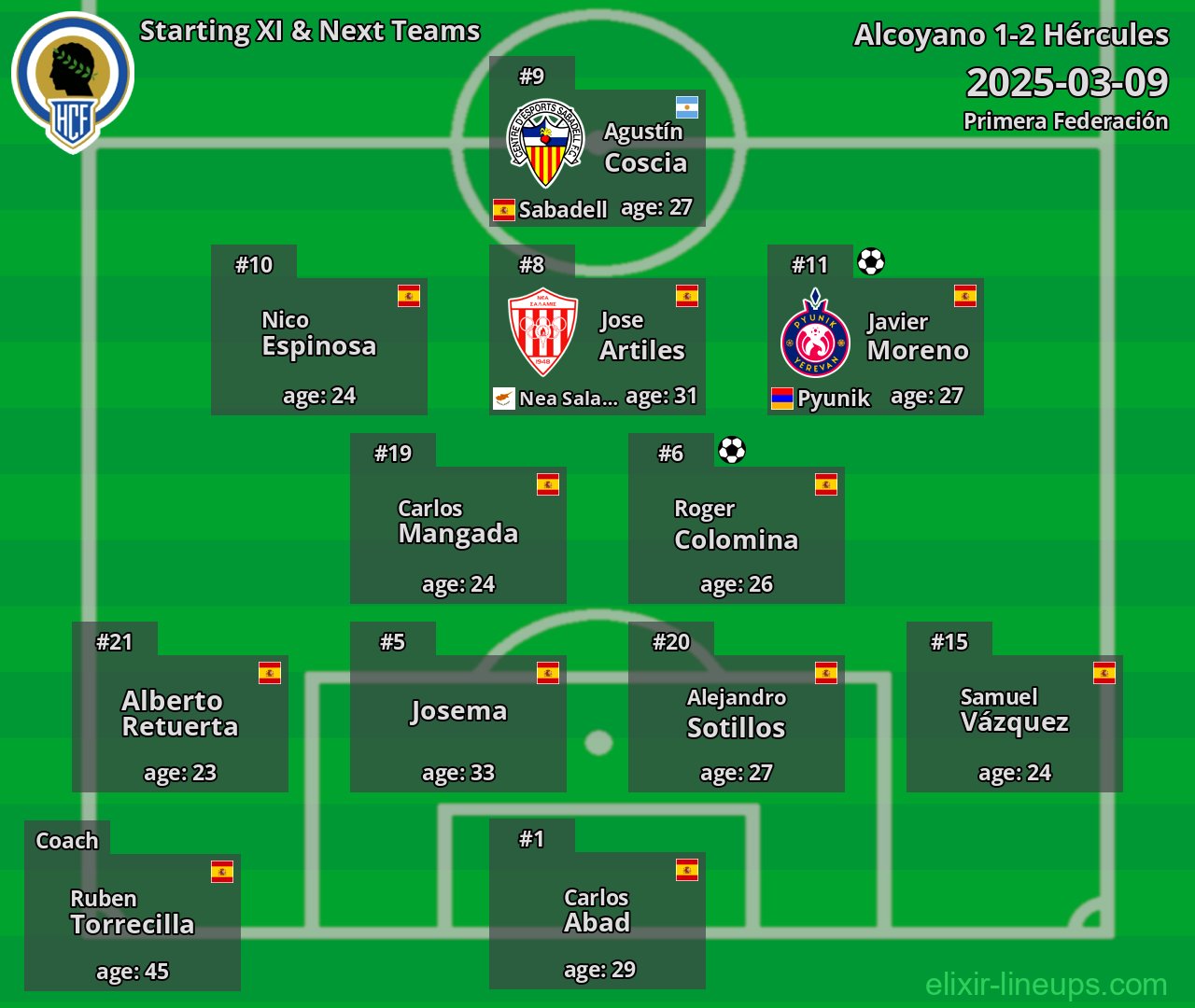 Hércules Starting XI & Next Teams 2025-03-09