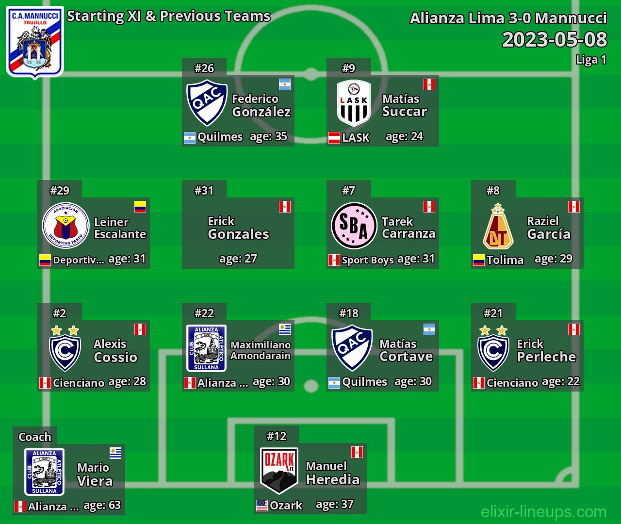 Mannucci Starting XI & Previous Teams 2023-05-08
