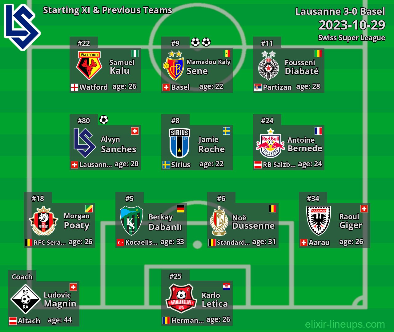Lausanne Starting XI & Previous Teams 2023-10-29