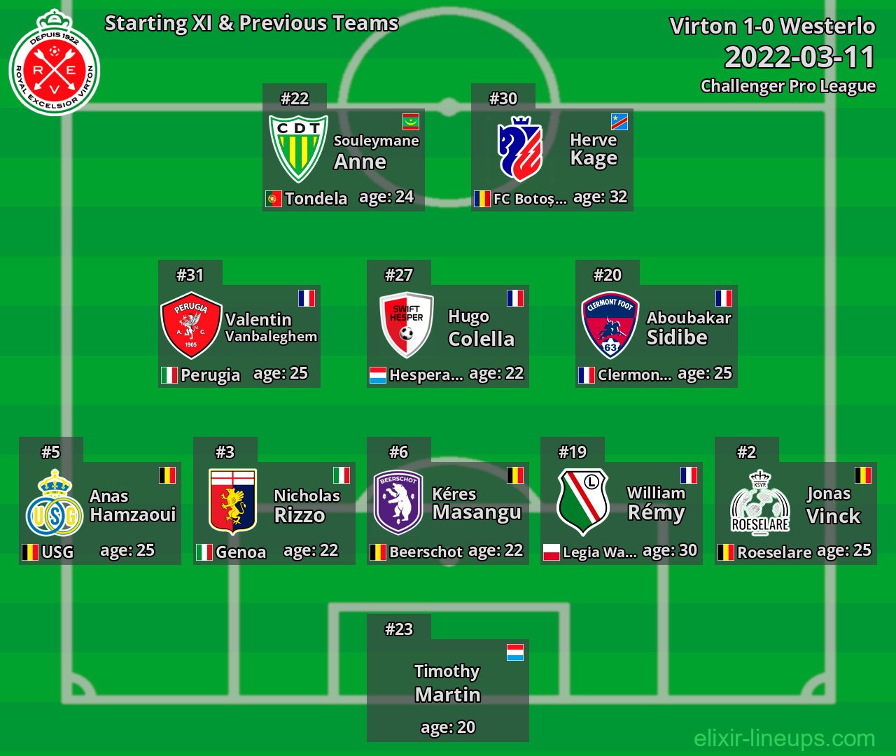 Virton Starting XI & Previous Teams 2022-03-11