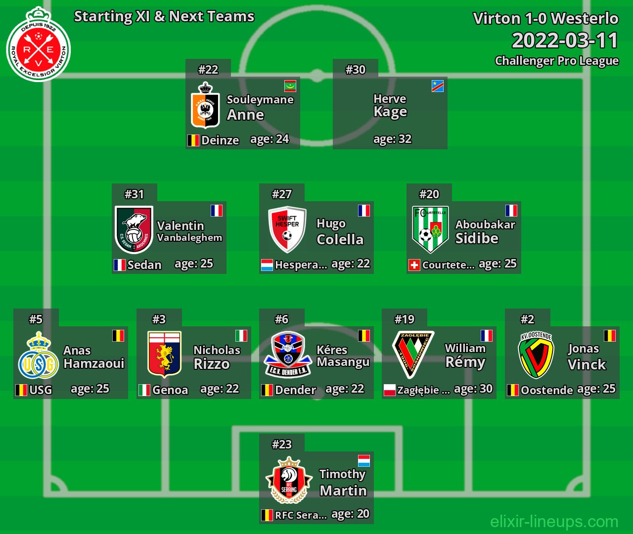Virton Starting XI & Next Teams 2022-03-11