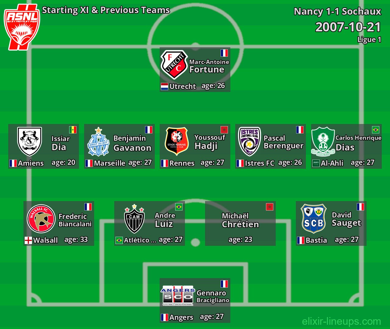 Nancy Starting XI & Previous Teams 2007-10-21