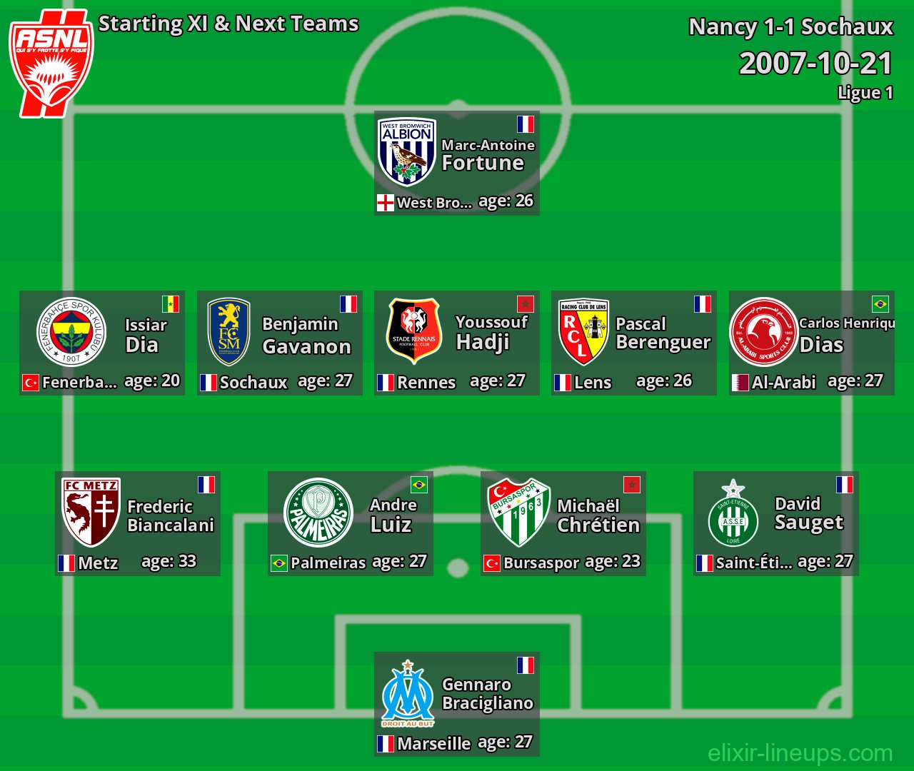 Nancy Starting XI & Next Teams 2007-10-21