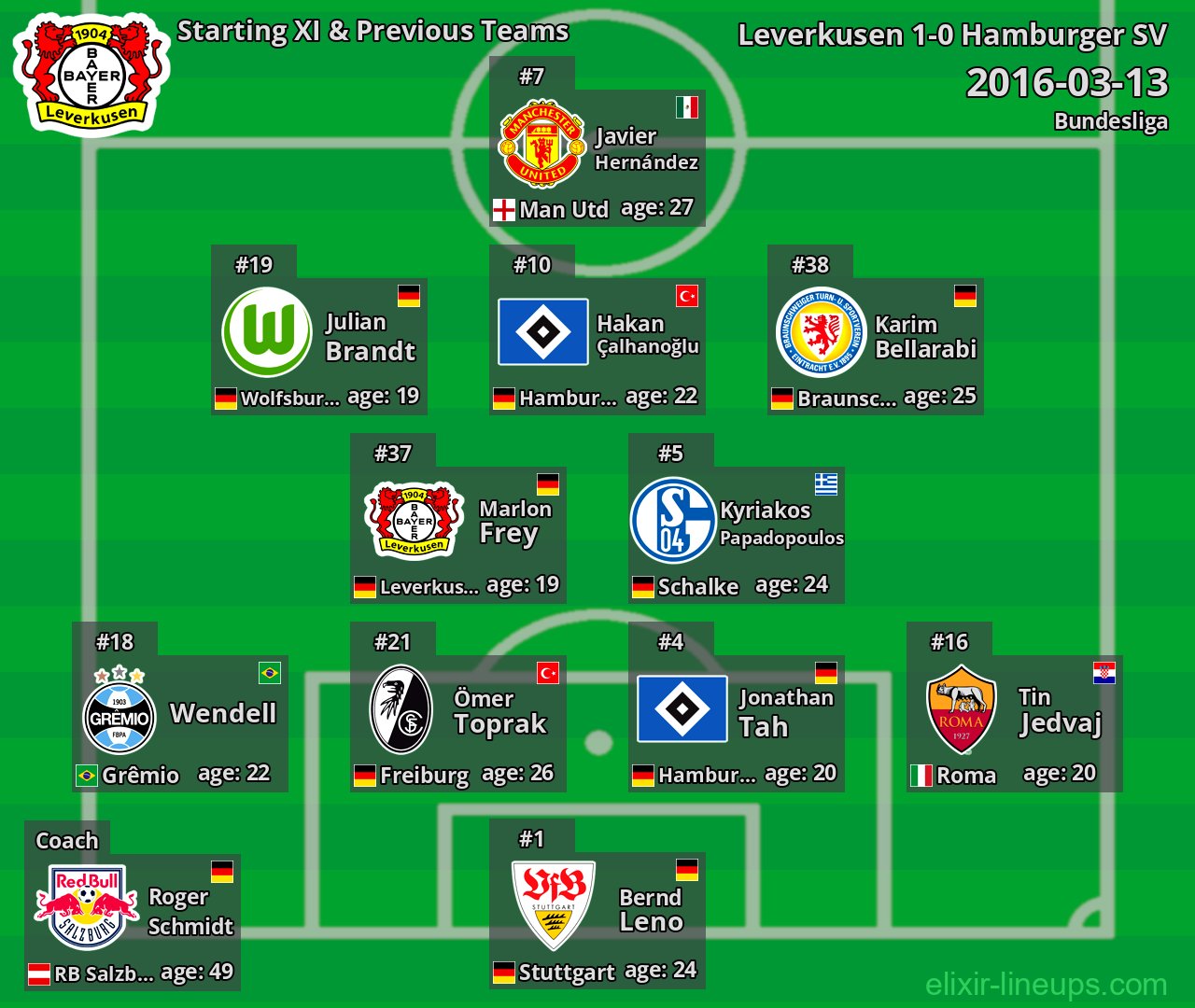 Leverkusen Starting XI & Previous Teams 2016-03-13