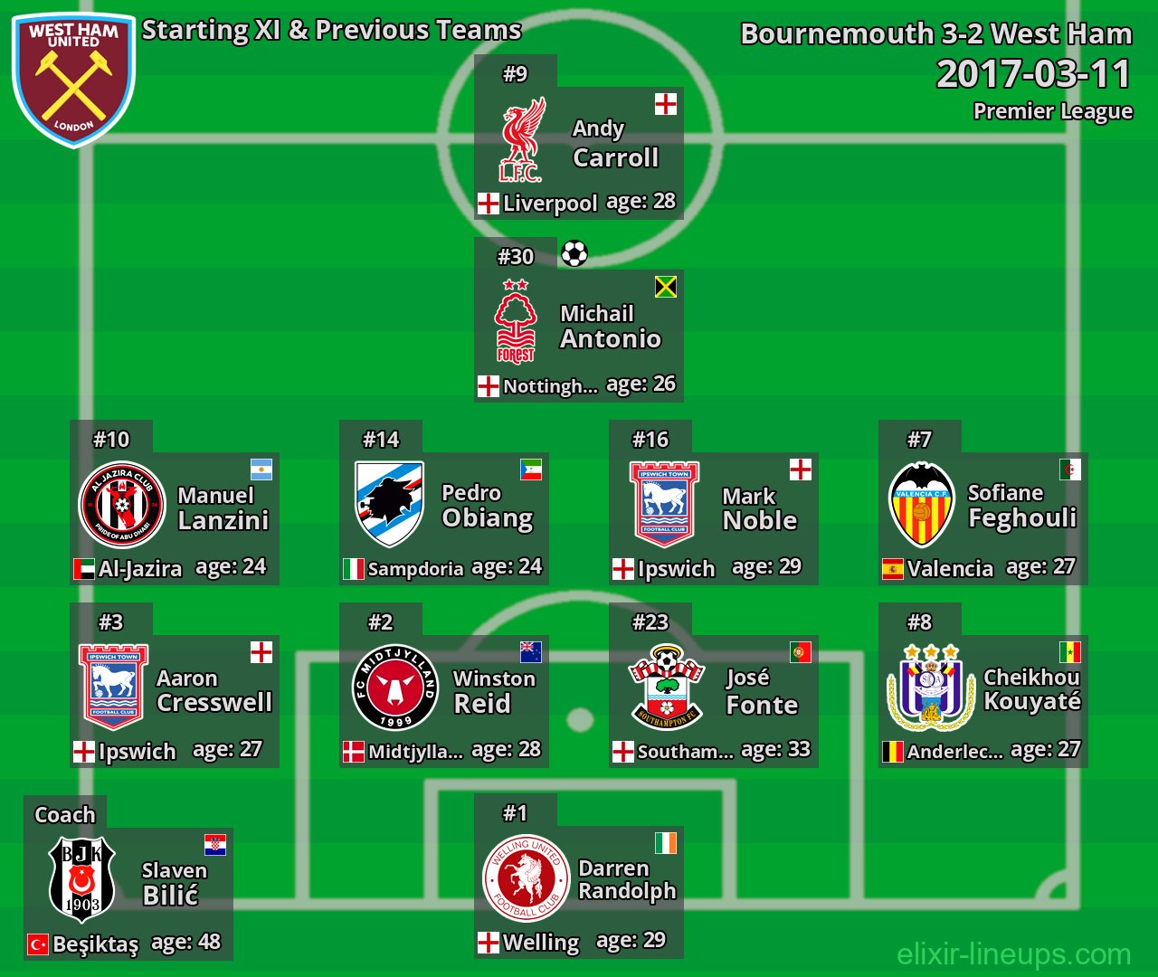 West Ham Starting XI & Previous Teams 2017-03-11