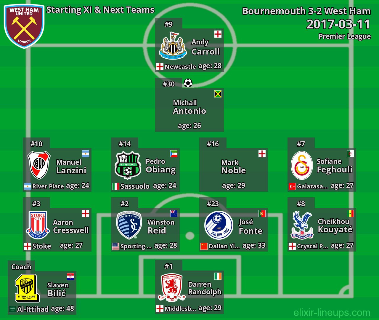 West Ham Starting XI & Next Teams 2017-03-11
