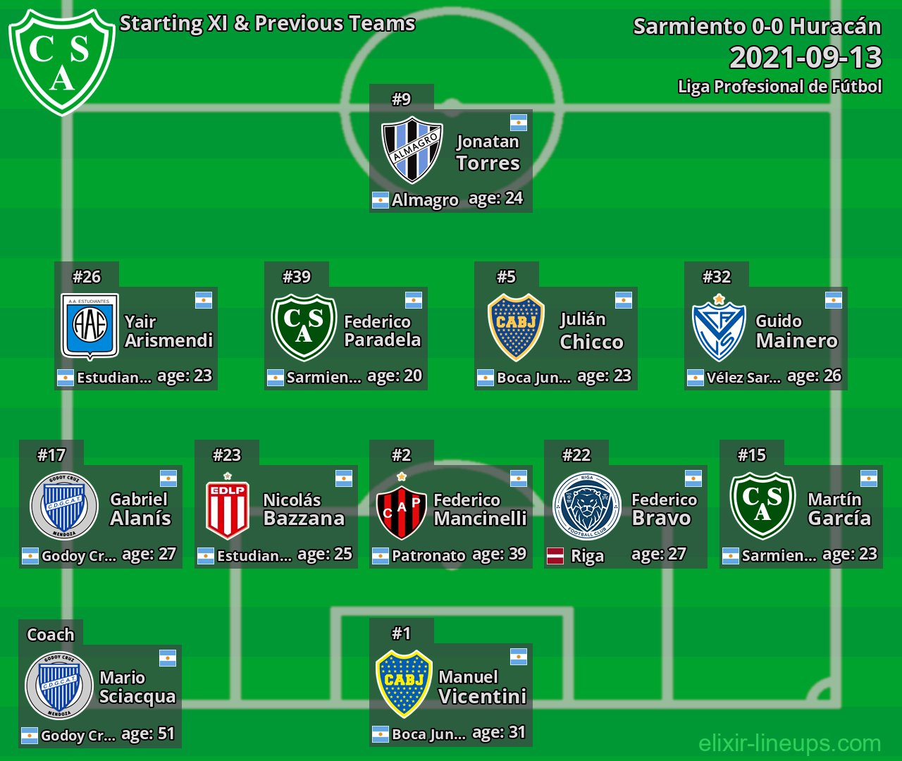 Sarmiento Starting XI & Previous Teams 2021-09-13