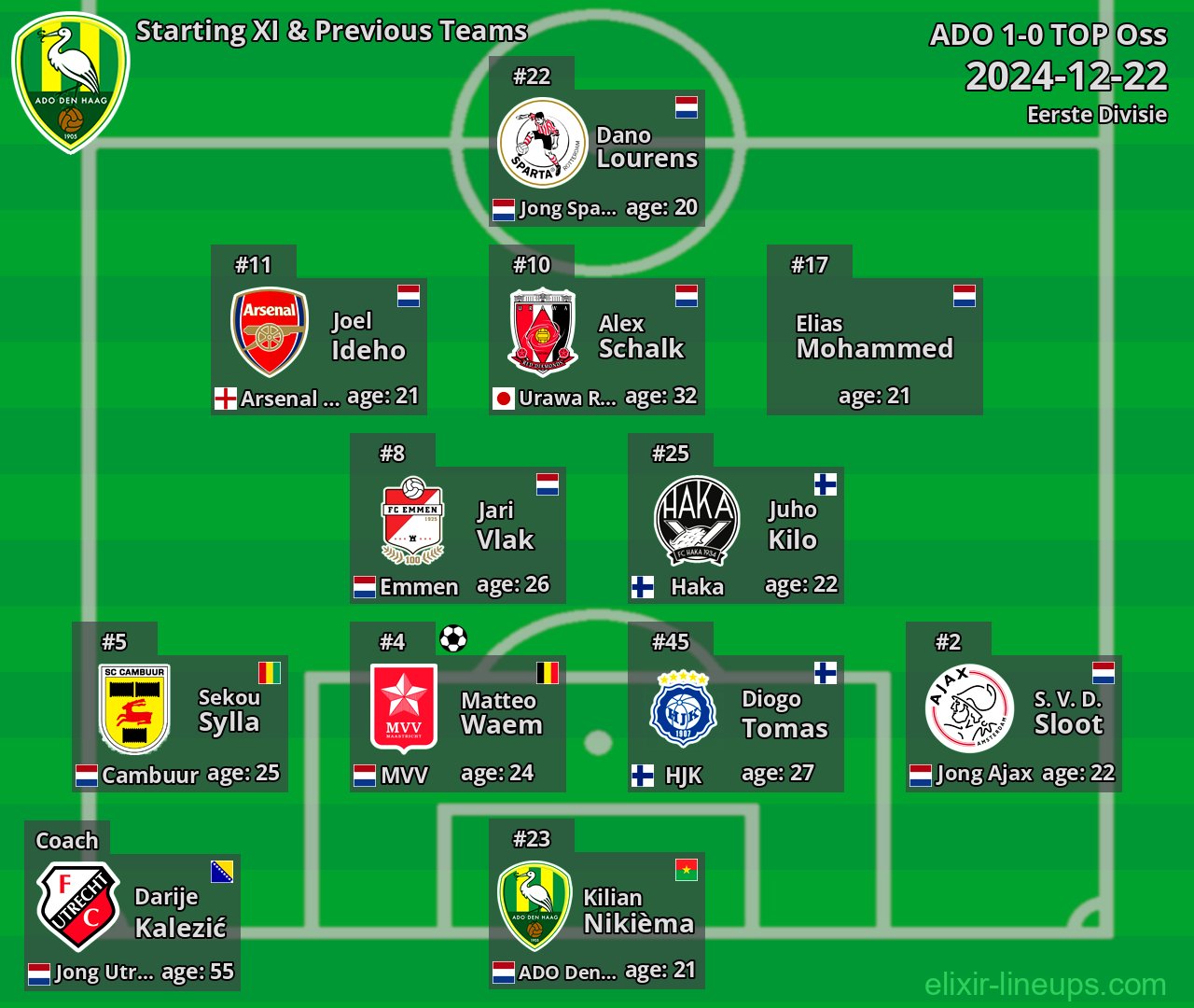 ADO Starting XI & Previous Teams 2024-12-22