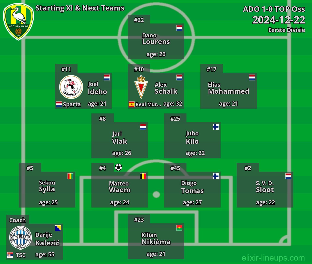 ADO Starting XI & Next Teams 2024-12-22