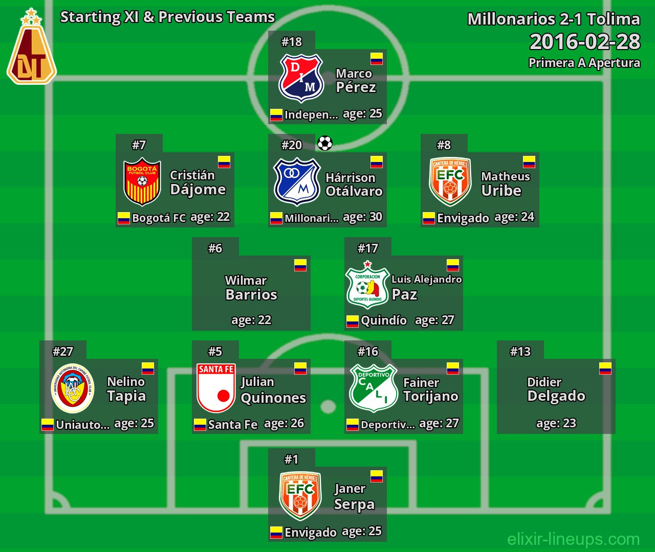 Tolima Starting XI & Previous Teams 2016-02-28