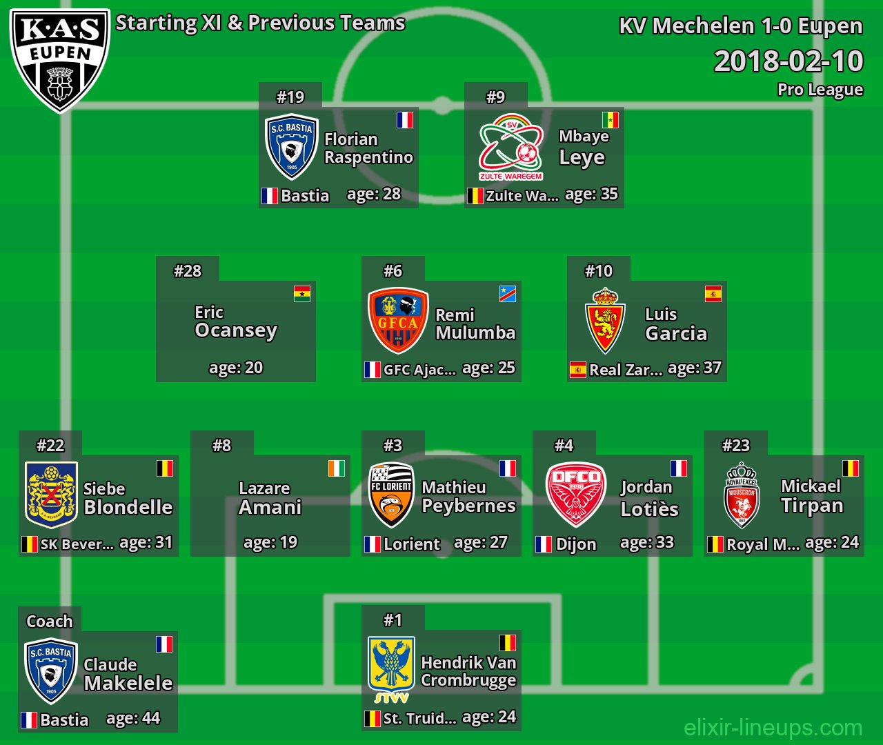 Eupen Starting XI & Previous Teams 2018-02-10