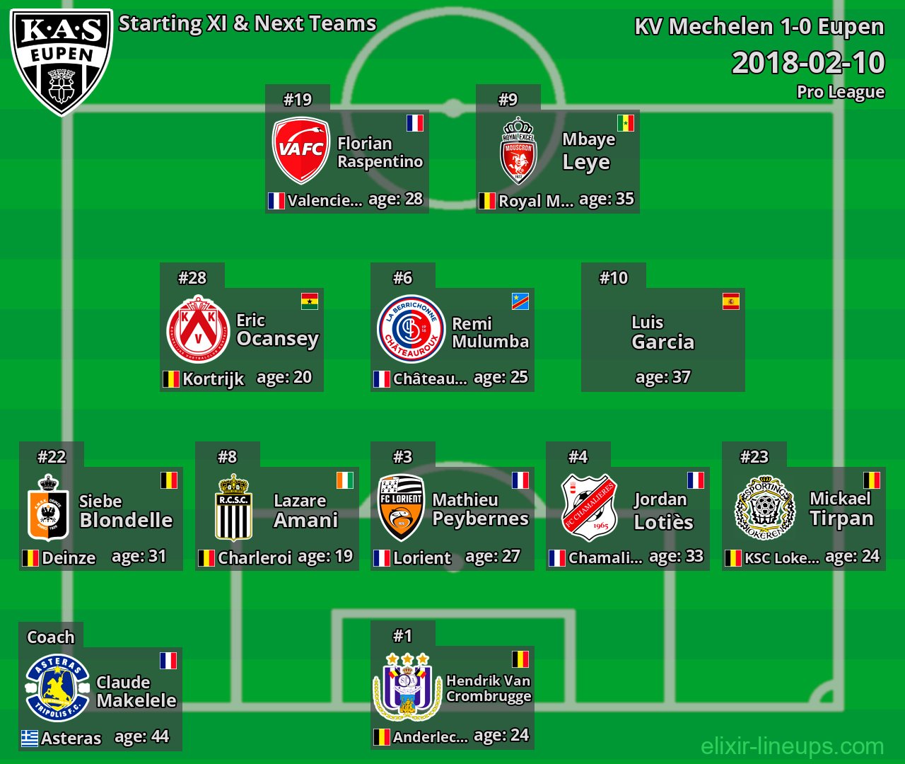 Eupen Starting XI & Next Teams 2018-02-10