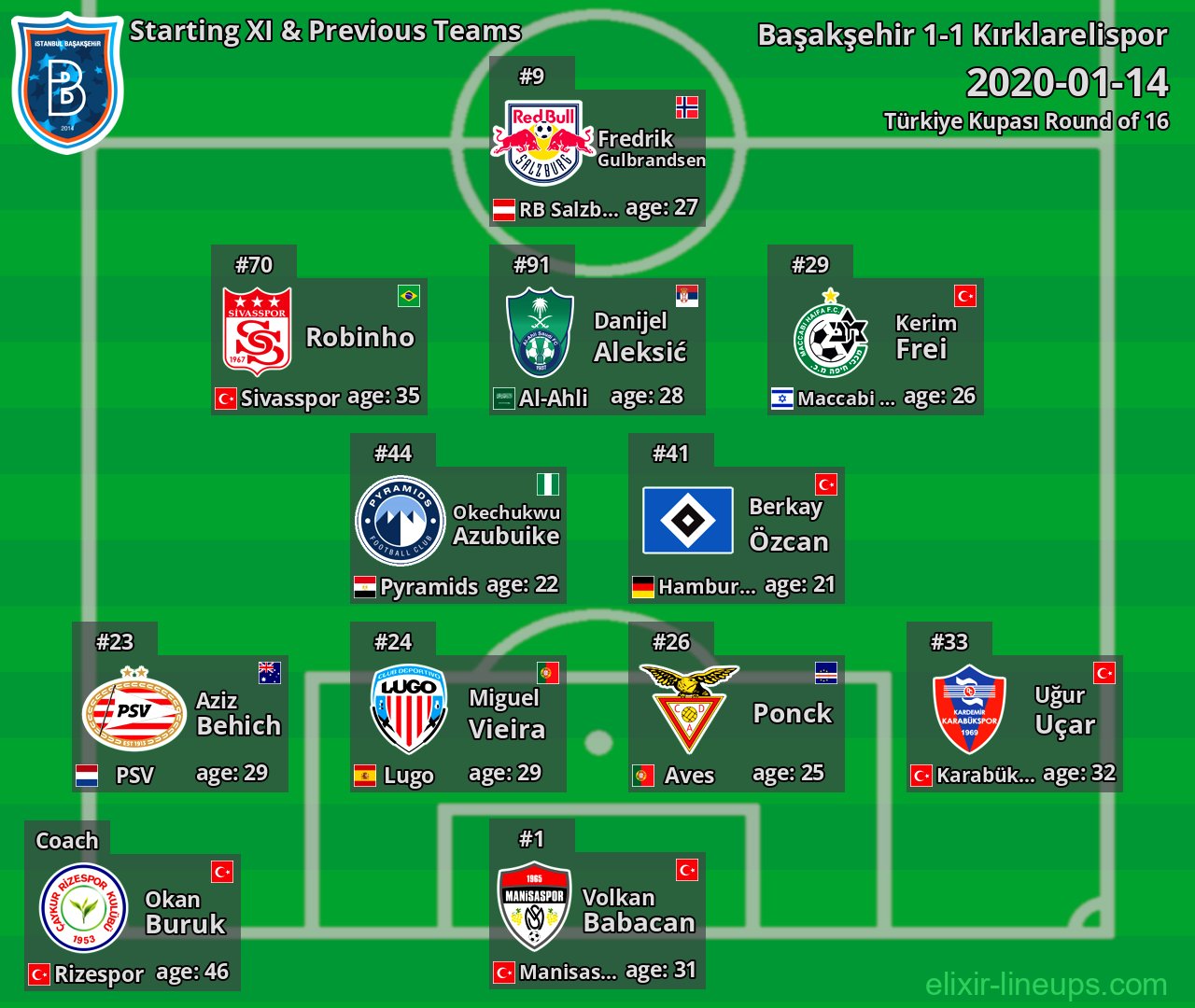 Başakşehir Starting XI & Previous Teams 2020-01-14