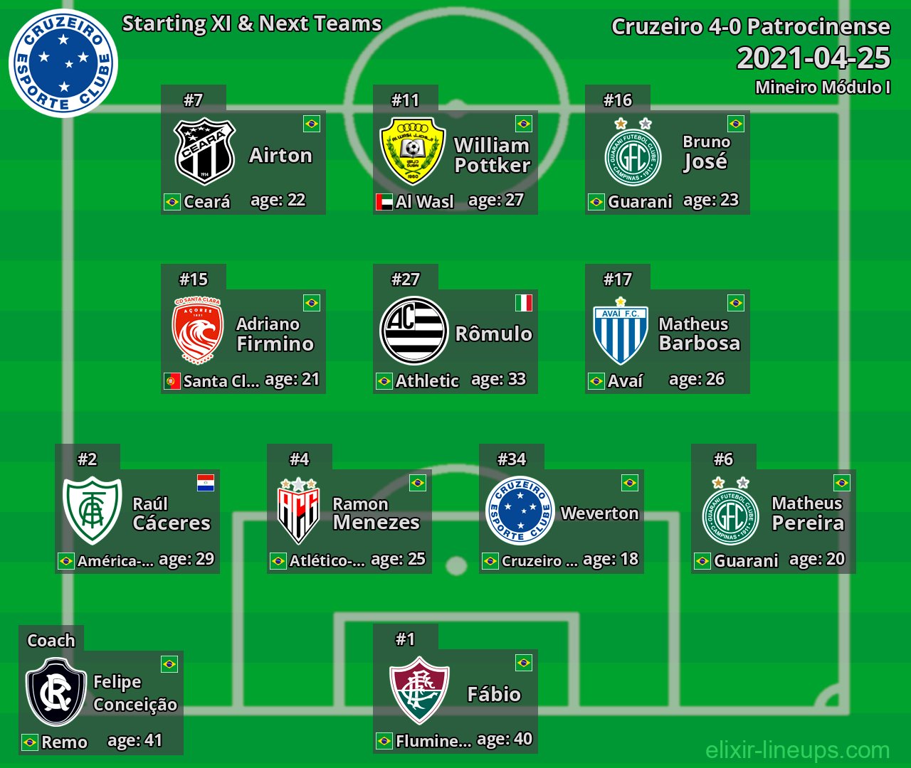 Cruzeiro Starting XI & Next Teams 2021-04-25