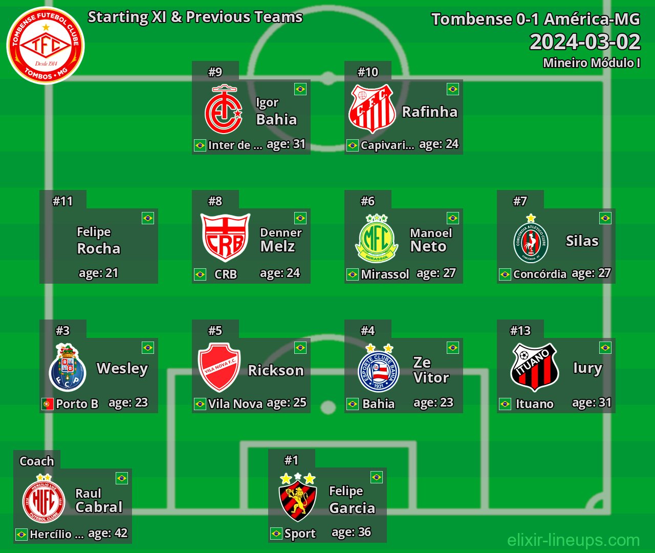Tombense Starting XI & Previous Teams 2024-03-02