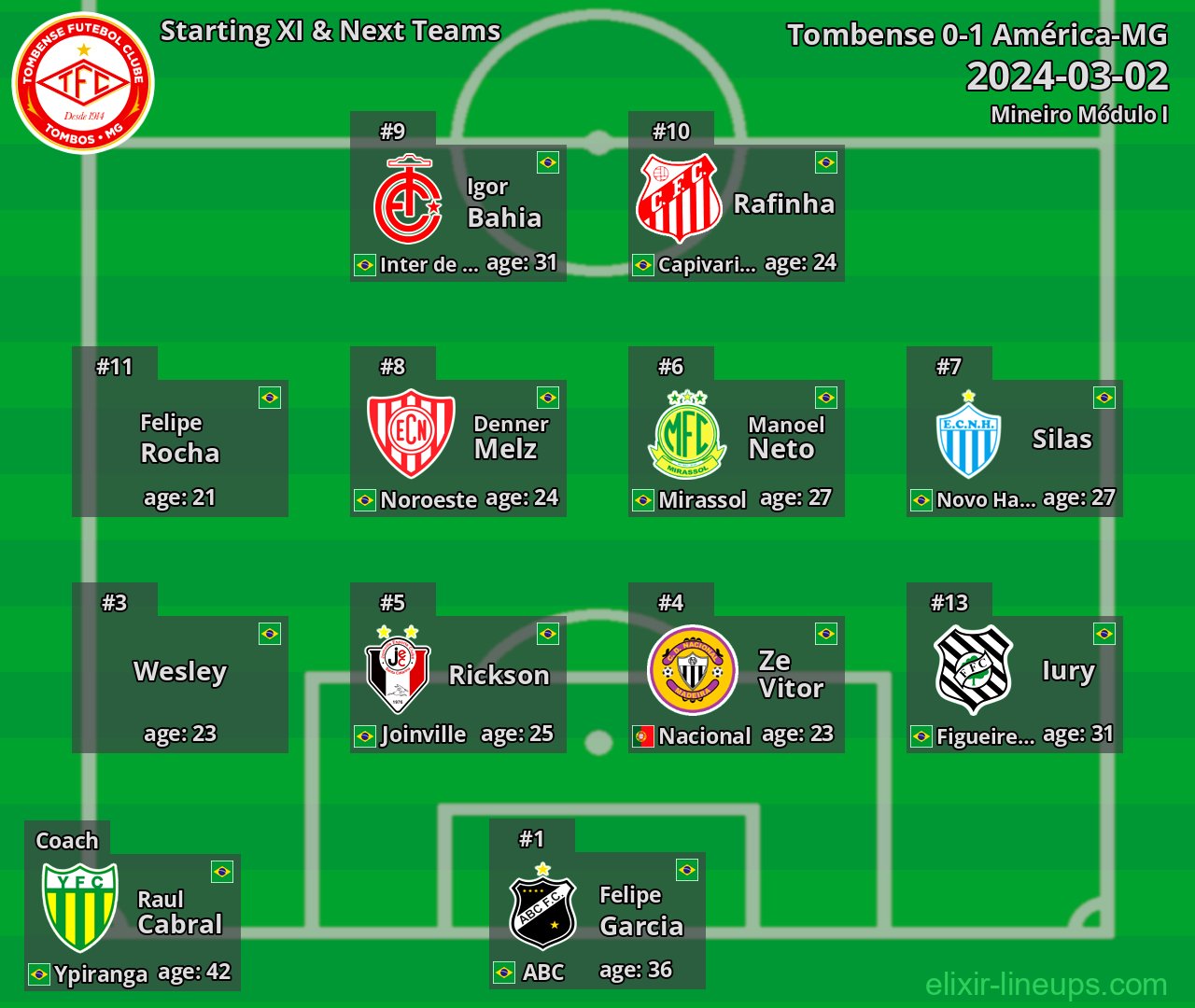 Tombense Starting XI & Next Teams 2024-03-02