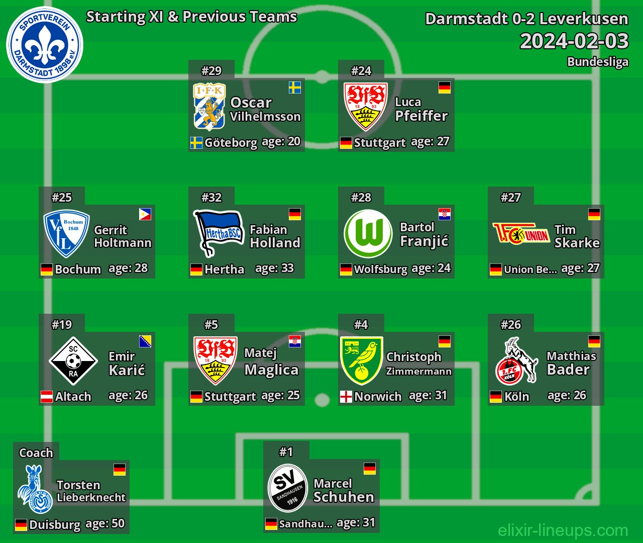 Darmstadt Starting XI & Previous Teams 2024-02-03