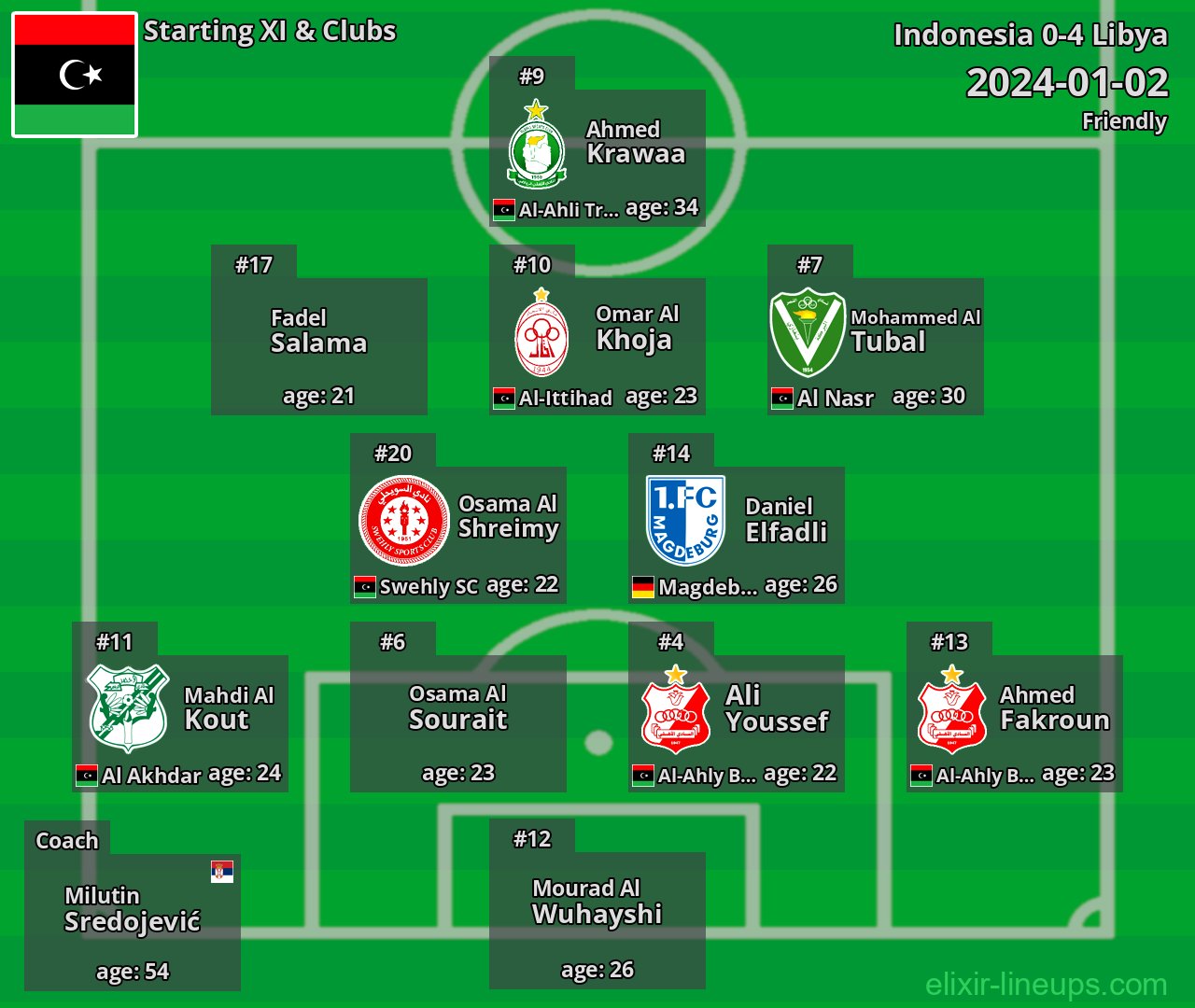 Libya Starting XI 2024-01-02