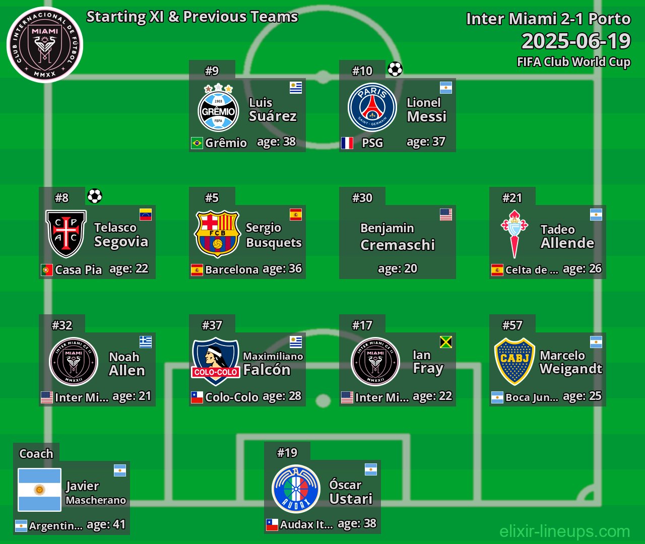Inter Miami Starting XI & Previous Teams 2025-06-19