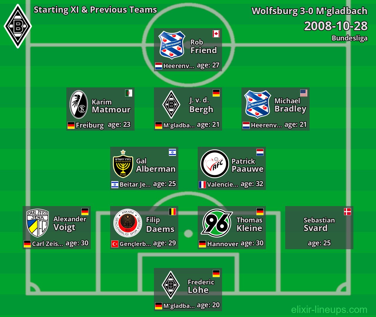 M'gladbach Starting XI & Previous Teams 2008-10-28