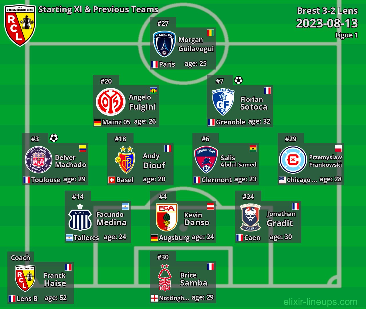 Lens Starting XI & Previous Teams 2023-08-13