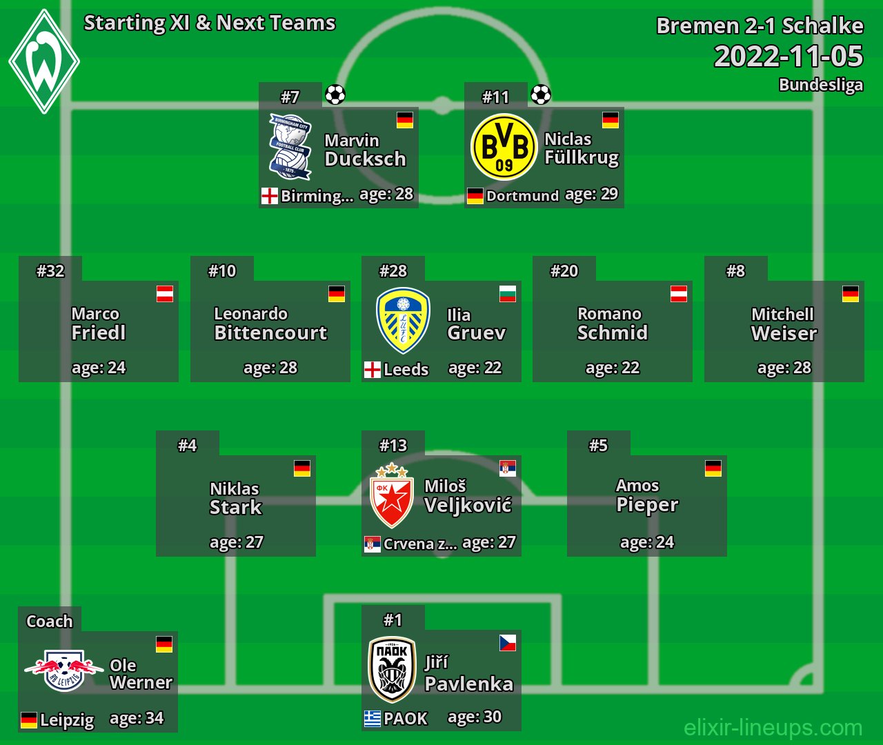 Bremen Starting XI & Next Teams 2022-11-05