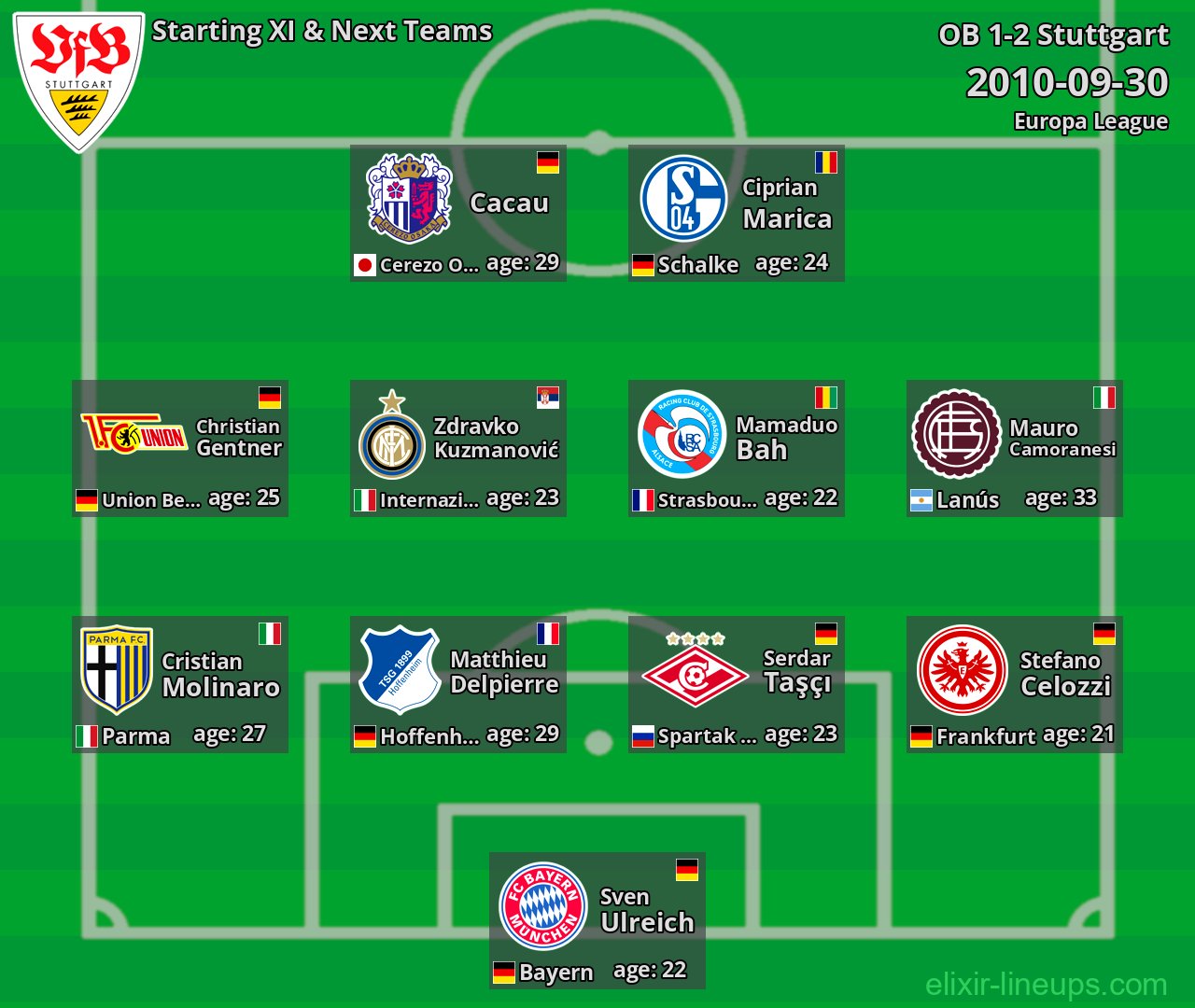 Stuttgart Starting XI & Next Teams 2010-09-30