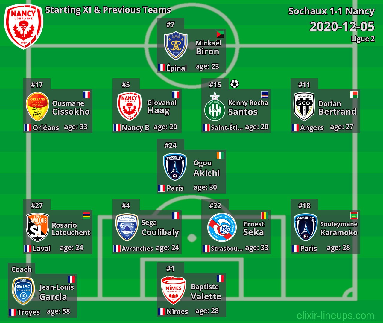 Nancy Starting XI & Previous Teams 2020-12-05