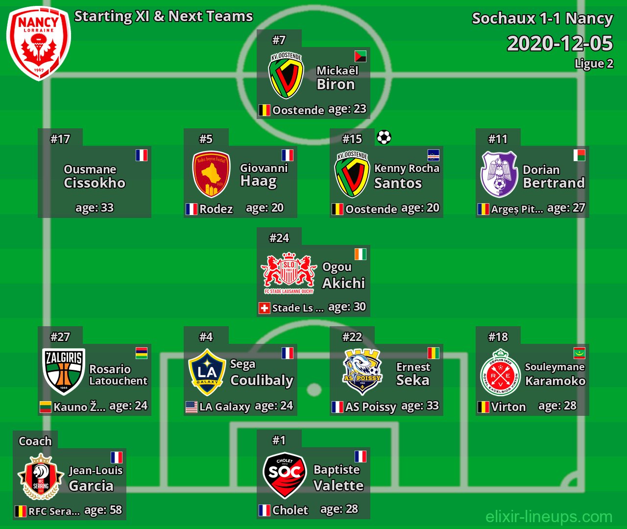 Nancy Starting XI & Next Teams 2020-12-05
