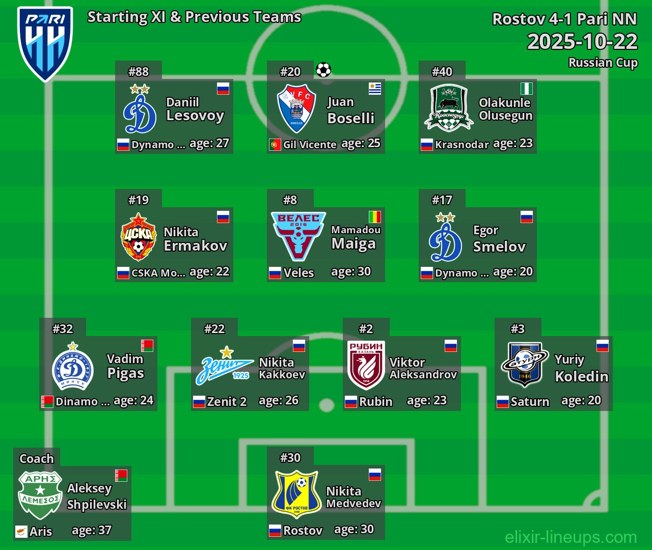 Pari NN Starting XI & Previous Teams 2025-10-22
