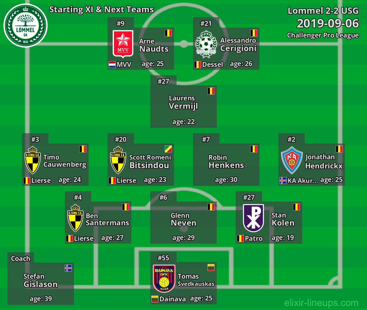 Lommel Starting XI & Next Teams 2019-09-06