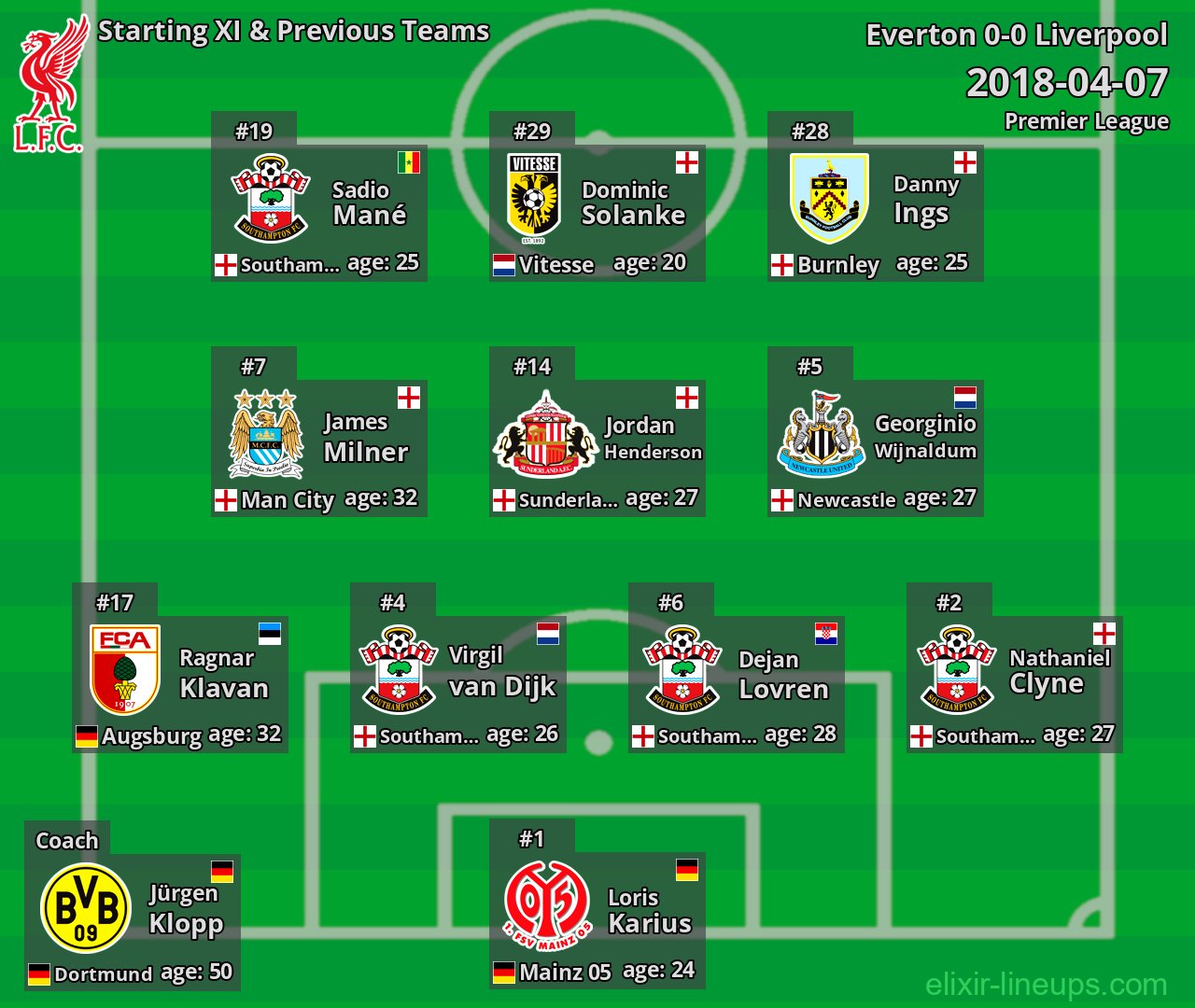 Liverpool Starting XI & Previous Teams 2018-04-07