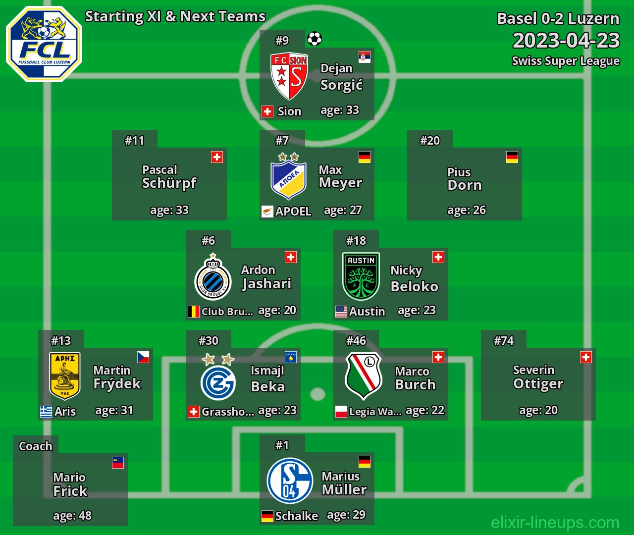 Luzern Starting XI & Next Teams 2023-04-23