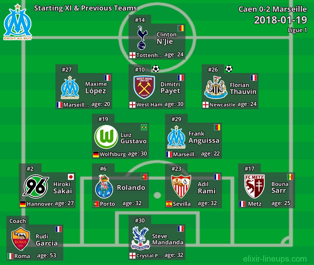 Marseille Starting XI & Previous Teams 2018-01-19