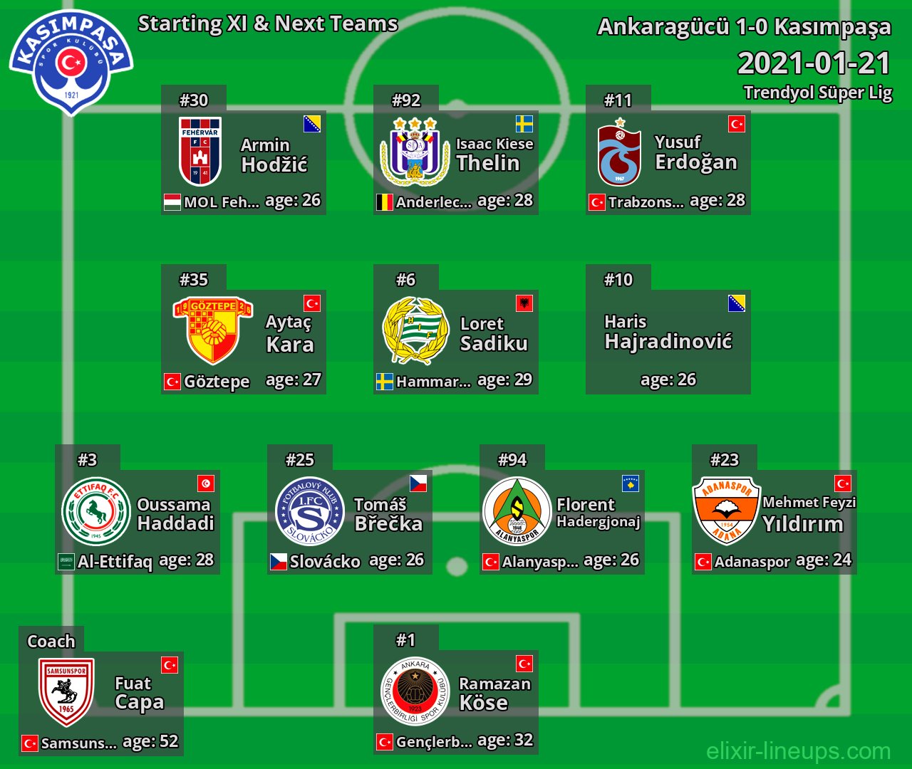 Kasımpaşa Starting XI & Next Teams 2021-01-21