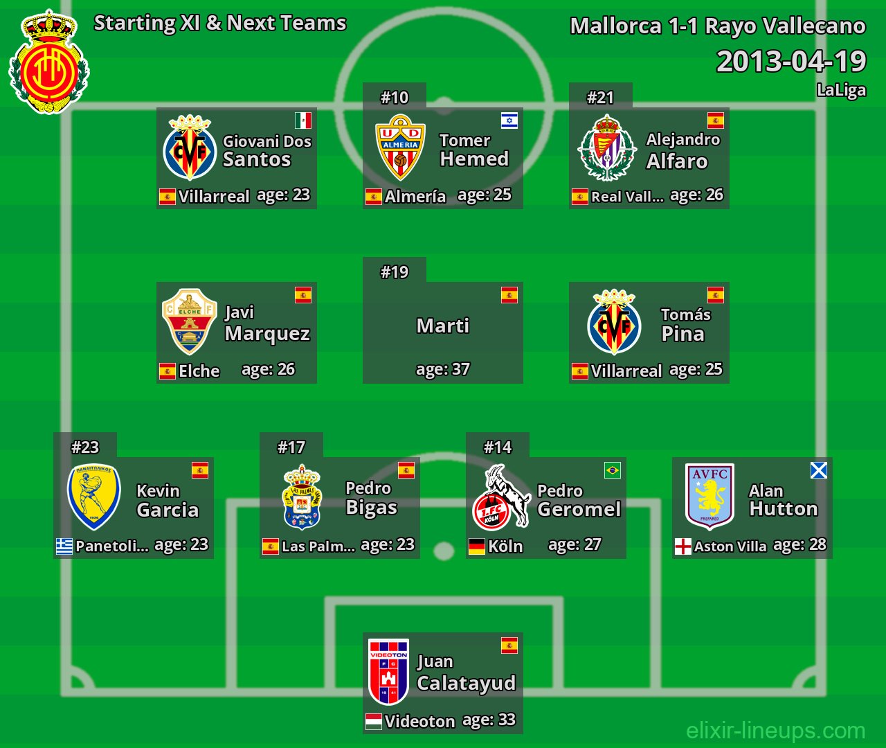 Mallorca Starting XI & Next Teams 2013-04-19