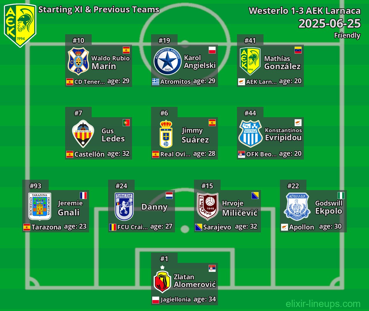 AEK Larnaca Starting XI & Previous Teams 2025-06-25