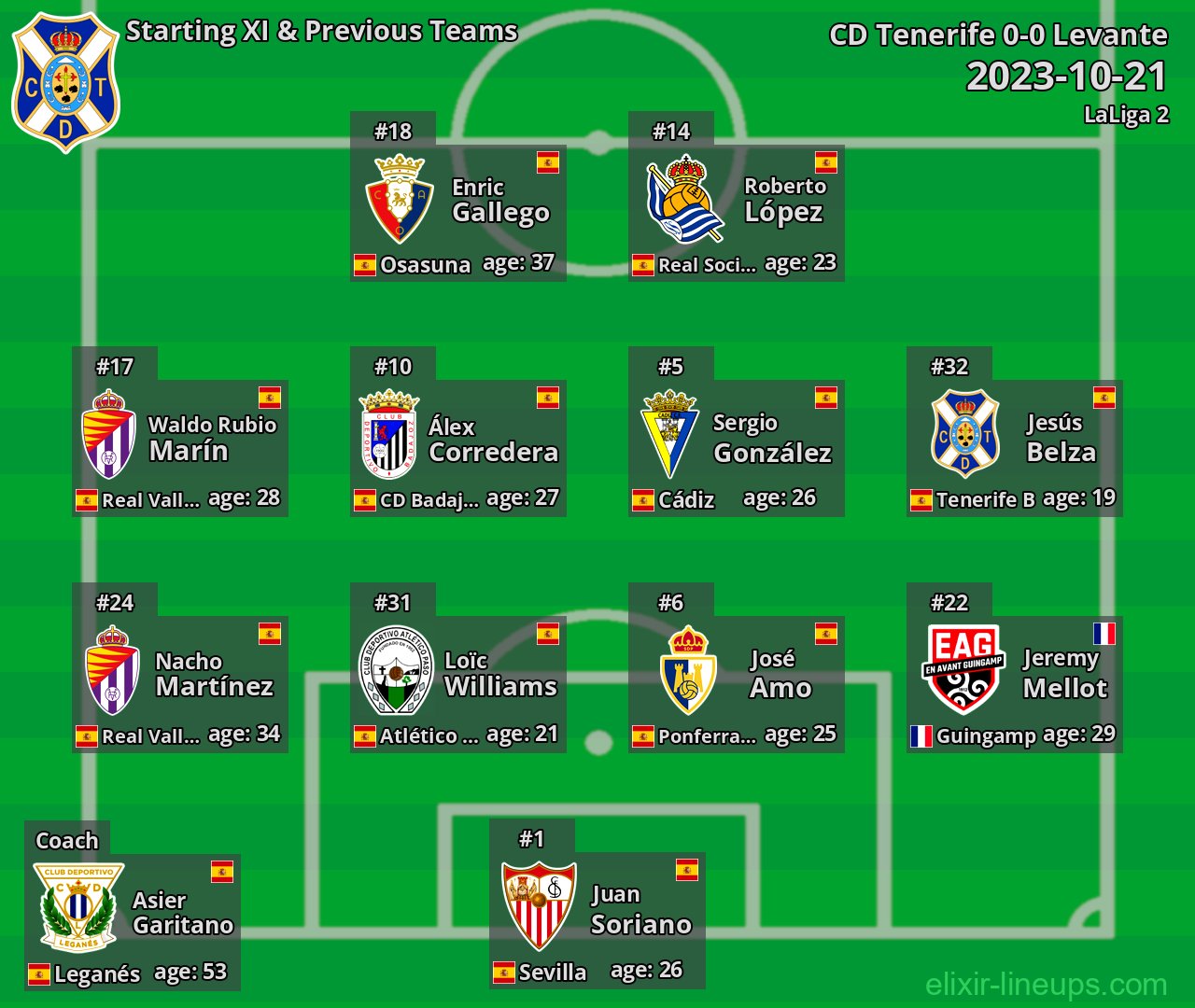 CD Tenerife Starting XI & Previous Teams 2023-10-21
